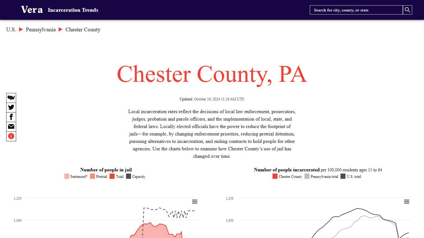 Chester County, Pennsylvania | Incarceration Trends | Vera Institute of Justice